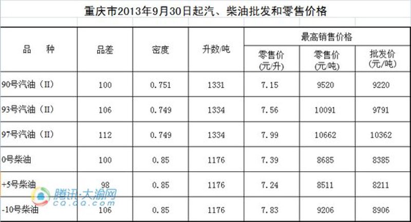 重庆批发零售