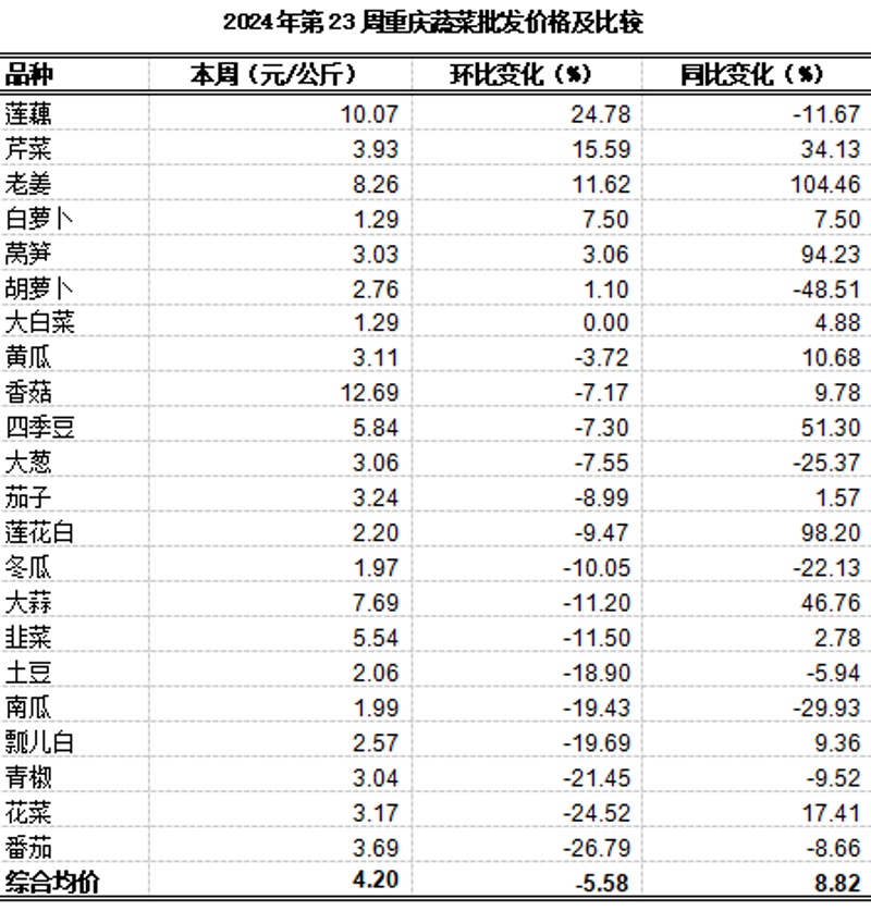 重庆批发零售：市场动态与趋势